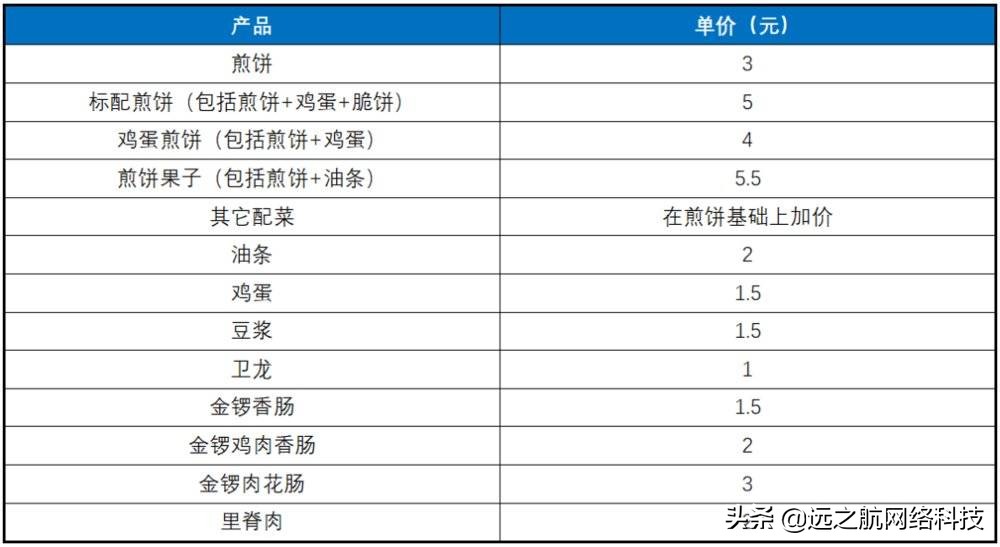 做山东煎饼赚钱吗,杂粮煎饼店赚钱吗