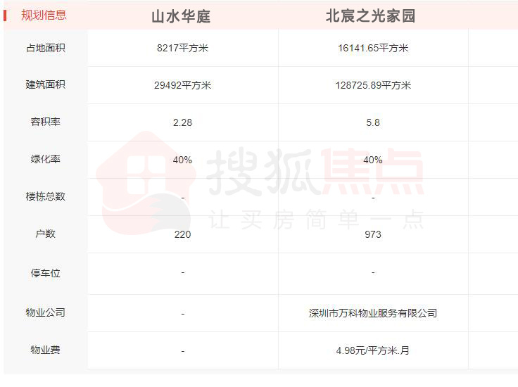 龙华山水华庭,龙华山水华庭二手房