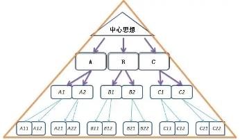 思维迟缓怎么学习,一开始学习就思维迟缓