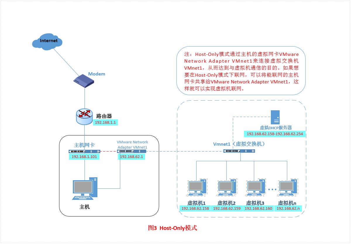 删除vmware虚拟机还保留配置吗,vmware虚拟机win11系统配置