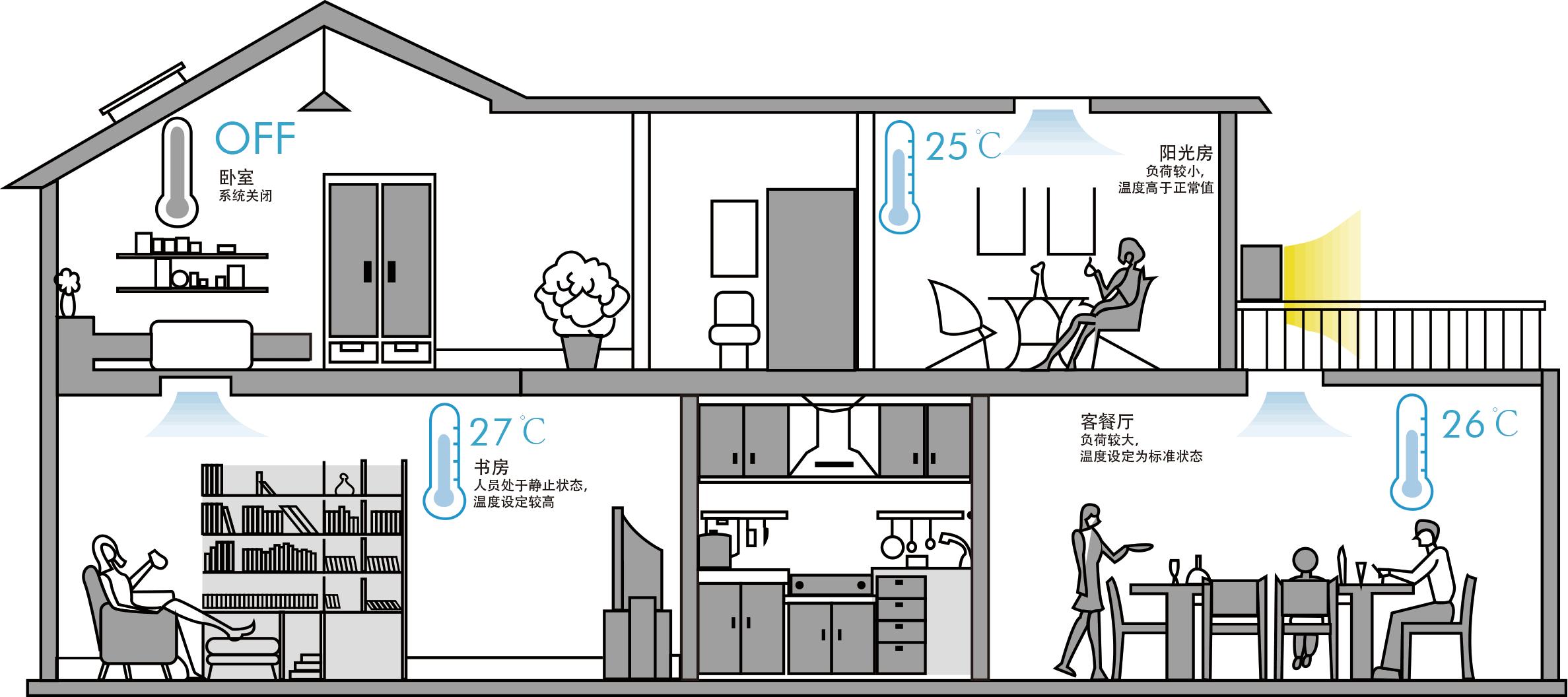 中央空调安装容易吗,128平米安装中央空调需要多少钱