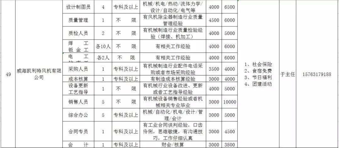 人力资源威海,文登人力资源市场招聘