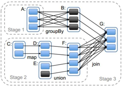 spark调度配置,spark任务调度