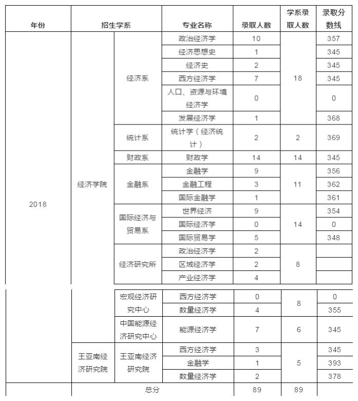 郑炳老师深度解读厦门大学经济学考研现况
