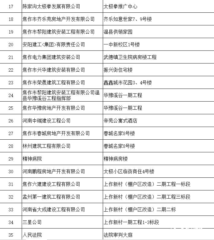关于退还农民工工资保证金的案例,8亿项目缴多少农民工保证金