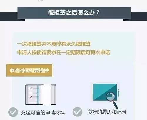 中国护照出国必看,出国除了护照还要办理什么