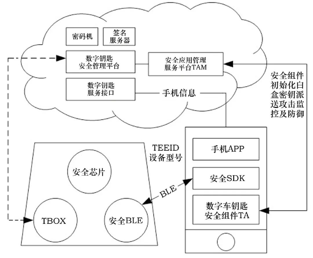 汽车钥匙什么时候成为历史,汽车钥匙一般多久没电