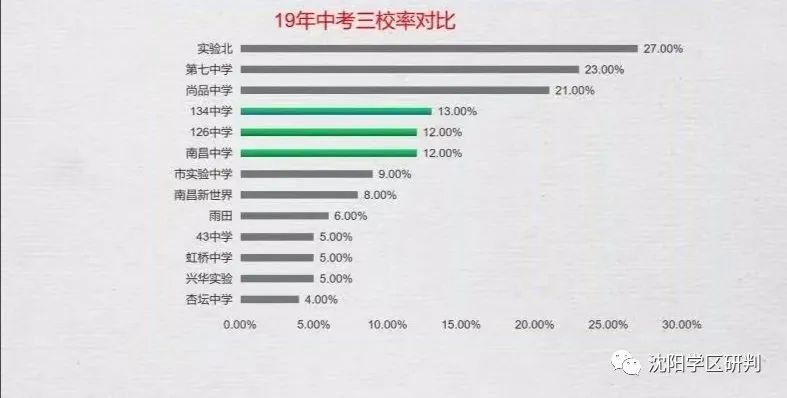沈阳皇姑43中学总校地址,沈阳皇姑区二类热点小学