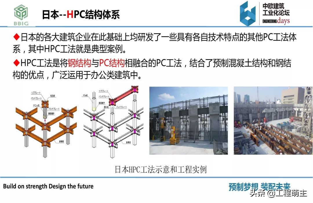 国内外装配式结构体系，预制构件品种及生产工艺