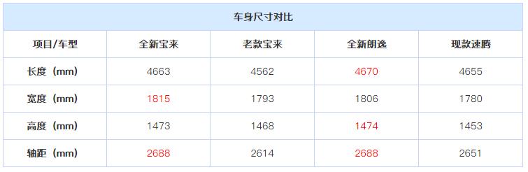 老宝来皮实吗,老宝来值得修复翻新吗