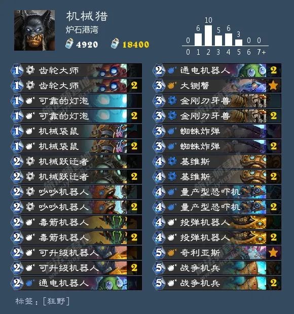 炉石传说40张卡组猎人,炉石传说40张卡组德鲁伊