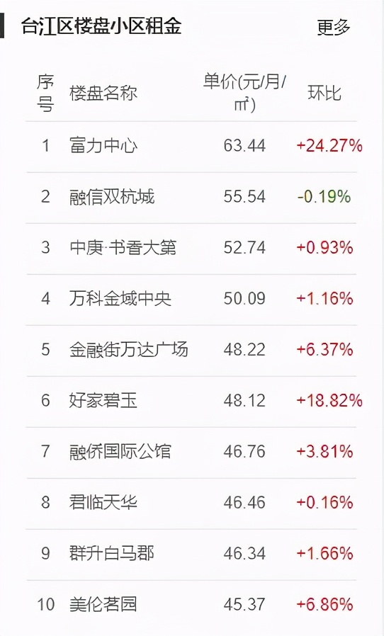 房东税2021年开征标准,房东税最新消息2023年