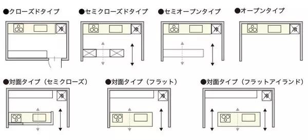 客厅家具尺寸布局,6.6米客餐一体横厅家具尺寸
