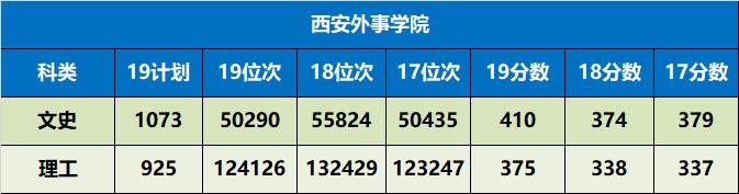 陕西省值得推荐报考的十所大学,陕西57所本科大学名单