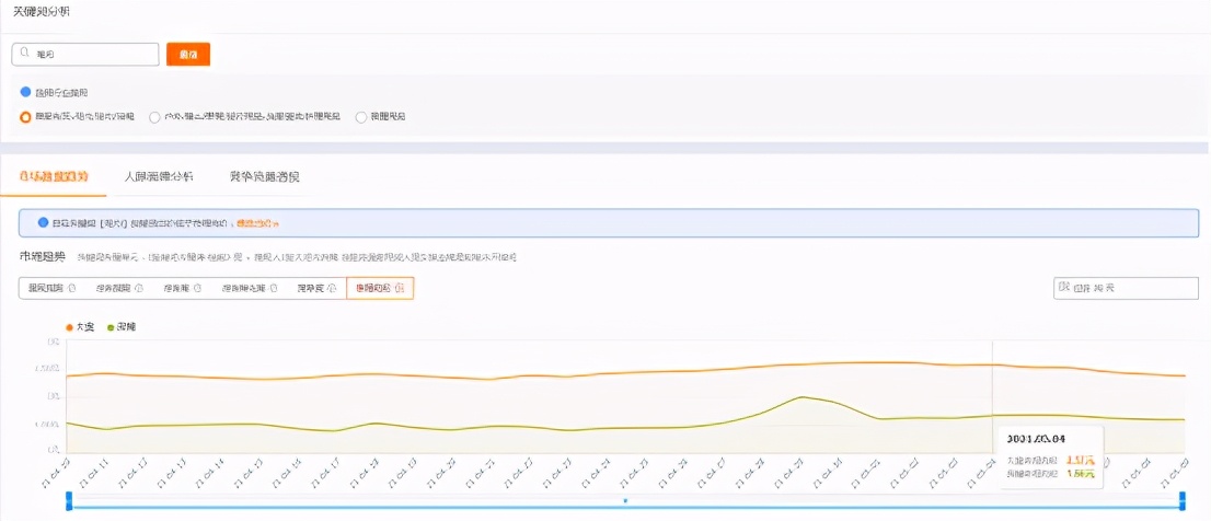 直通车拖价技巧是调整哪里的价位,直通车拖价是降关键词还是折扣