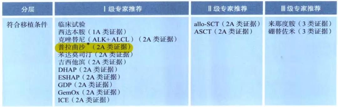 2020肿瘤新药数据卡——普拉曲沙