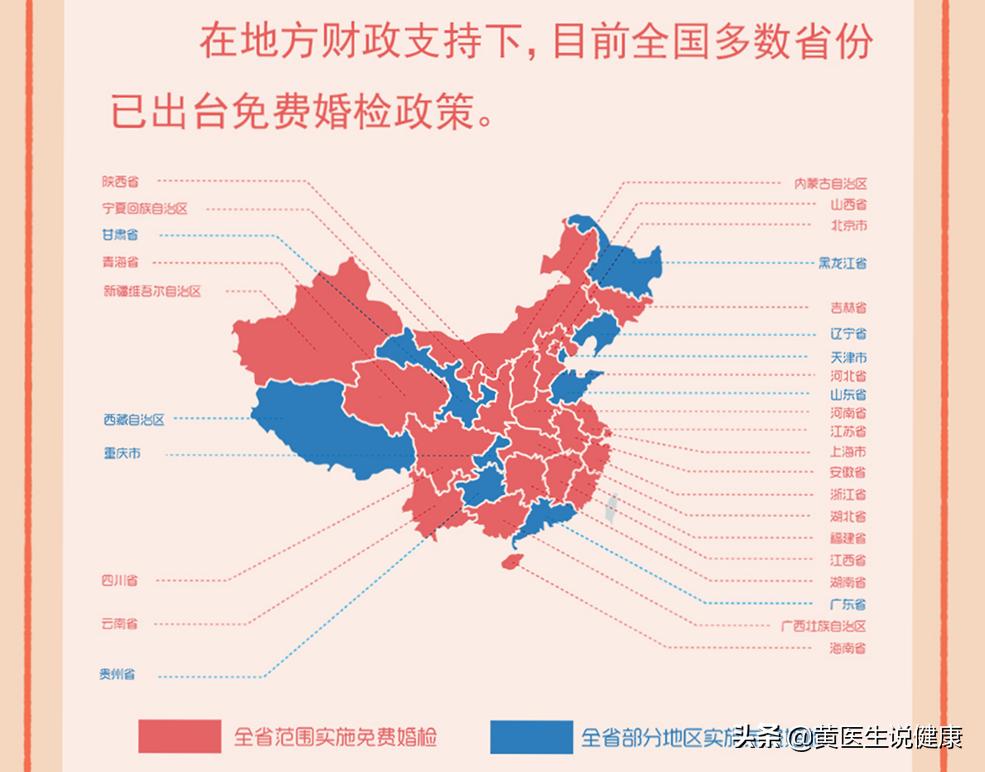 朋友，你觉得婚前检查有必要吗？