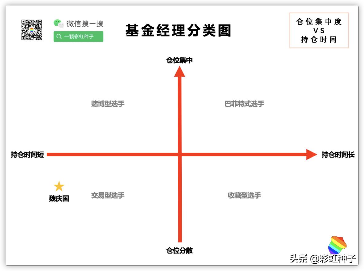 大成科技消费基金魏庆国,大成基金的魏庆国