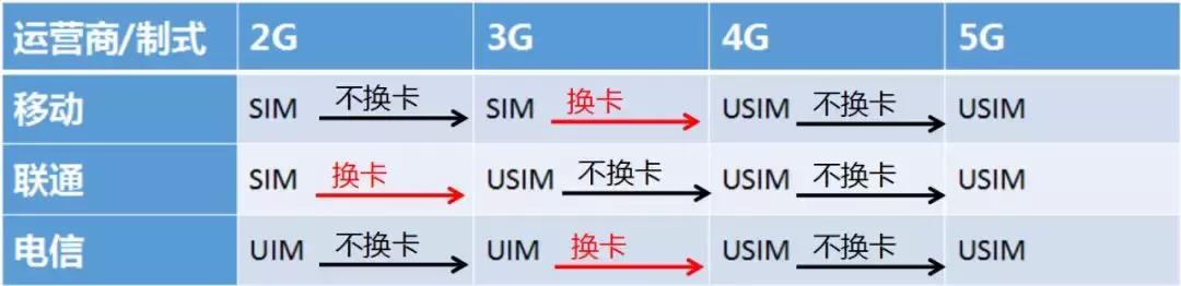 怎么更换5g手机卡,5g手机卡4g手机能用吗