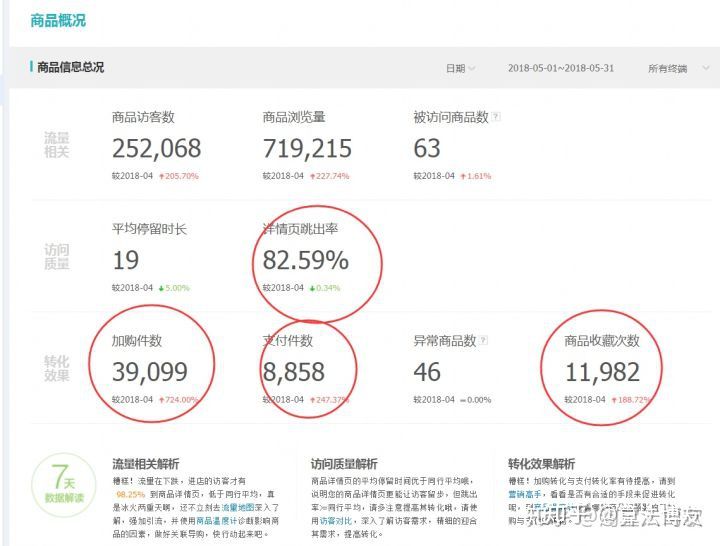 怎么去运营一个淘宝店铺呢,维持淘宝店铺需要什么