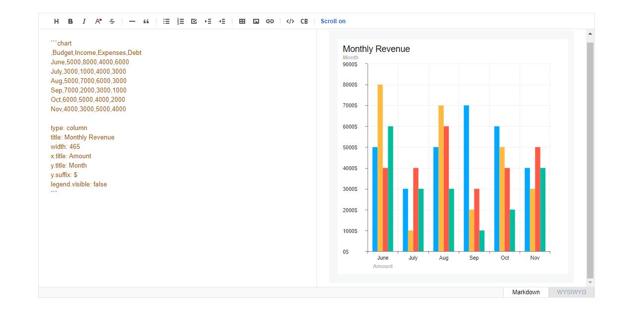 强悍的编辑器tui.editor，丰富的Web组件家族TOASTUI