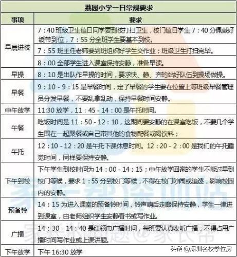 荔园小学通新岭2020招生多少人,荔园小学通新岭校区怎么样