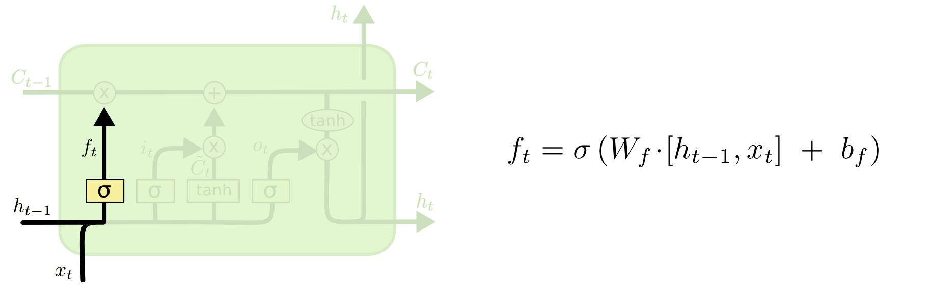 python的lstm库,lstm详细实现代码python