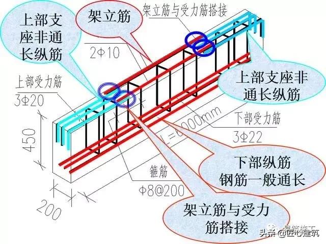 梁钢筋识图入门300例,梁平法施工图怎么识图