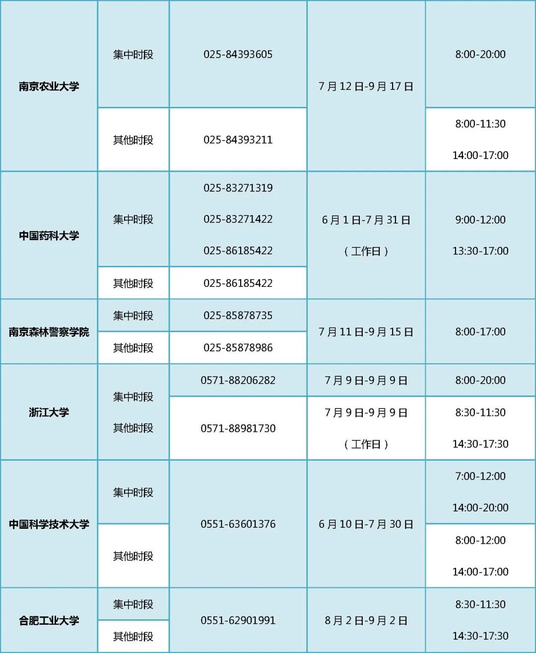 没钱上大学找老板帮忙,没钱上大学向哪里求助