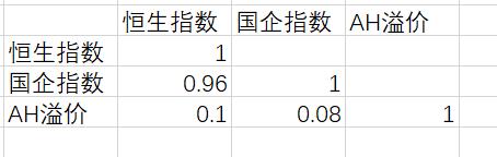 港股大盘有哪些基金,香港基金值得买吗
