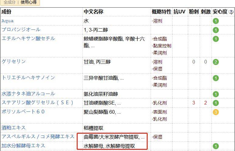 代购们别吹了!这些网红产品居然连成分都不合法?