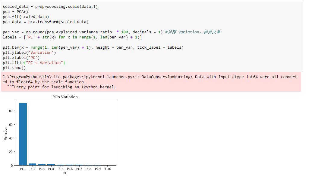 干货满满教小白了解考研,干货如何从零开始学数据分析