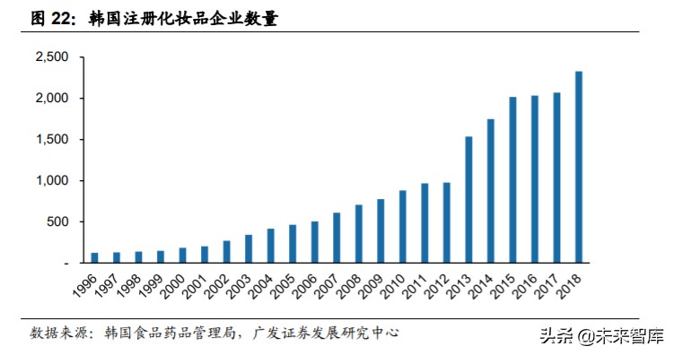 化妆品odm行业前景如何,化妆品odm创新企业