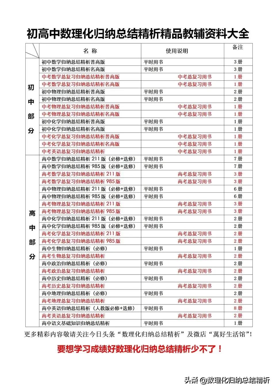 高中九科万能答题技巧和方法,高中九科答题模板大全