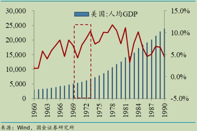 挖掘美股十年牛市中的投资机会,美股漂亮50行情