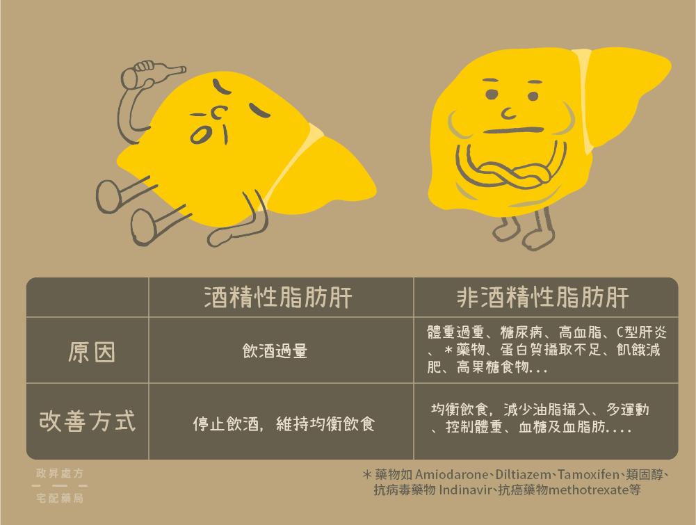 b超查出有脂肪肝怎么办,b超看出有脂肪肝但是肝功能正常