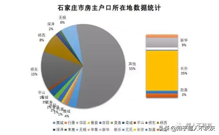 石家庄长安区学区排名,石家庄重点学区新楼盘