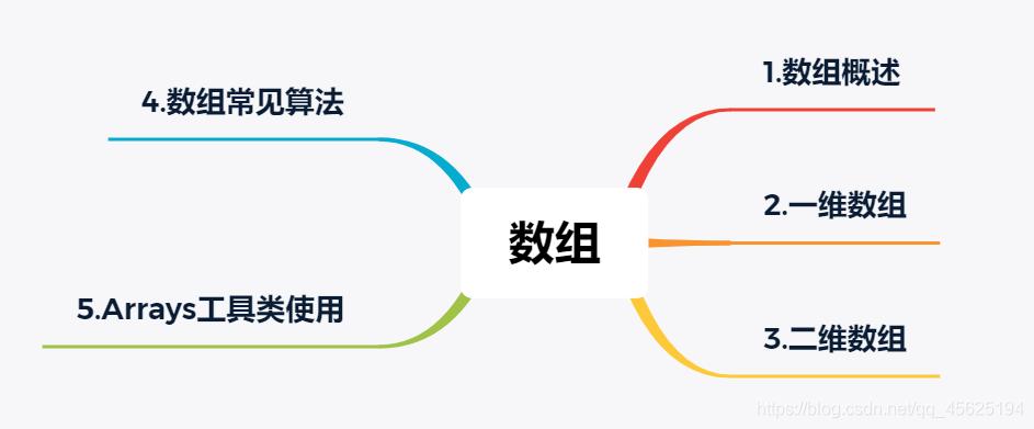 java编程学习入门思维导图,java面向对象程序设计思维导图