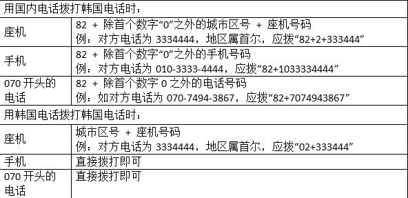没去过但是很熟悉的地方,去了韩国才知道的那些冷知识
