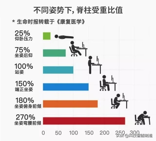 腰椎防侧睡神器,德国创意小工具
