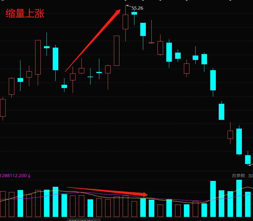 股票成交量怎么看,成交量怎么看代表什么