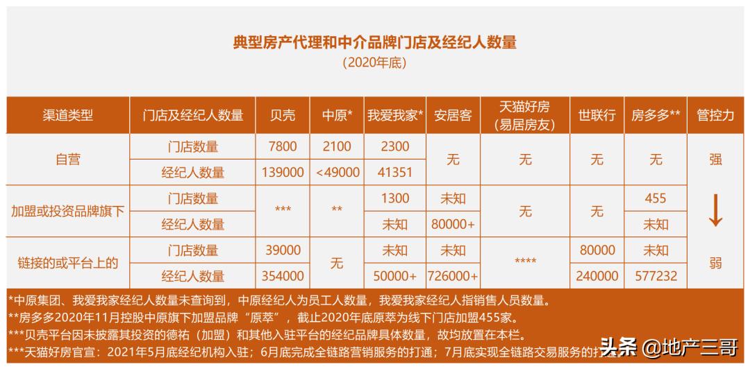 安居客与贝壳规模,安居客和贝壳比较分析