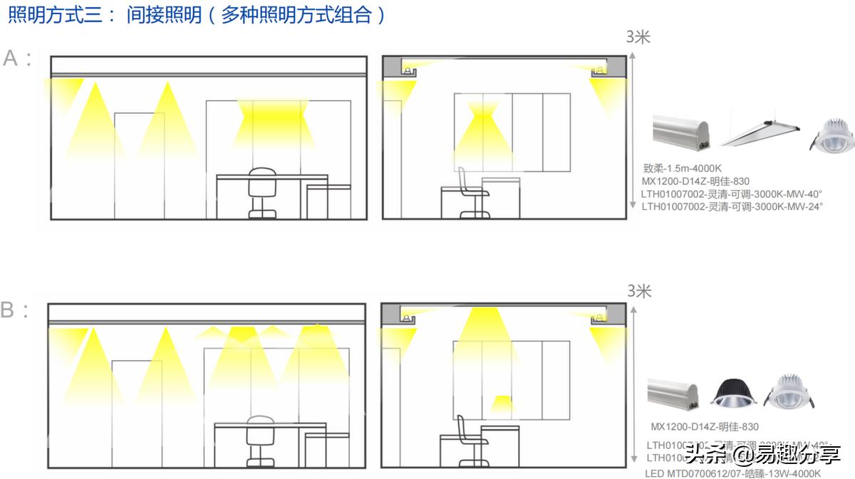 商业照明制作方案,商业照明解决方案