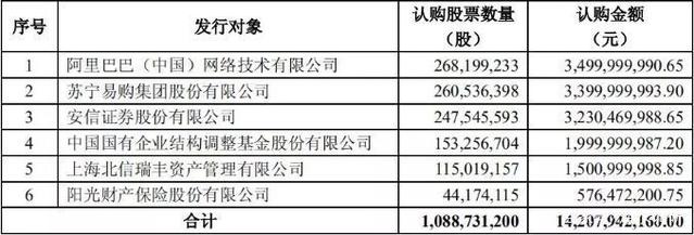 注意了,这家券商要发威了,5年前一幕重现