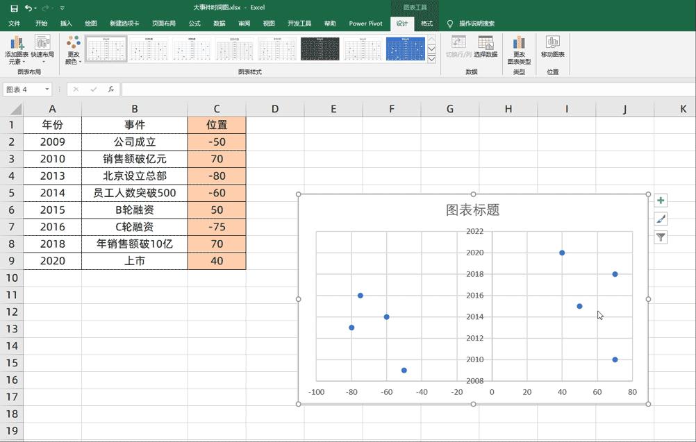 公司大事件回顾视频怎么制作,公司大事件视频怎么做