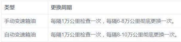 车上各种油液多久换一次雪佛兰,车上各种油液更换