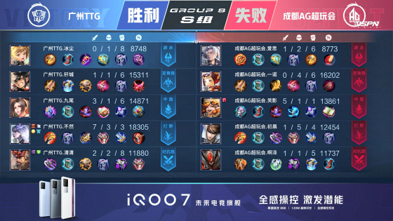 王者荣耀kpl总决赛AG选手,2021王者荣耀kpl半决赛成都ag