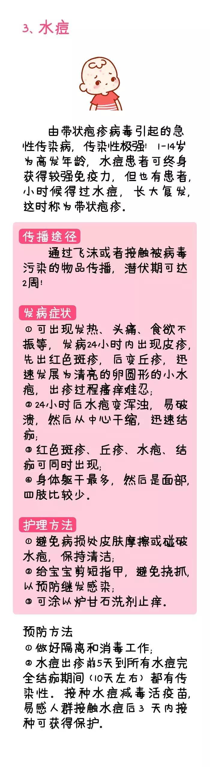 水痘手足口病是呼吸道传染病吗,水痘手足口一起出现多久才能好
