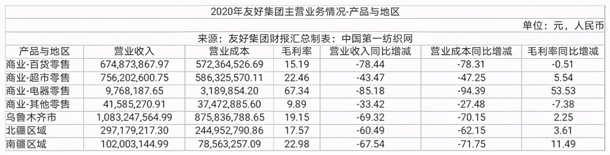 美美购物中心被移交泰美商业,友好集团美美购物中心