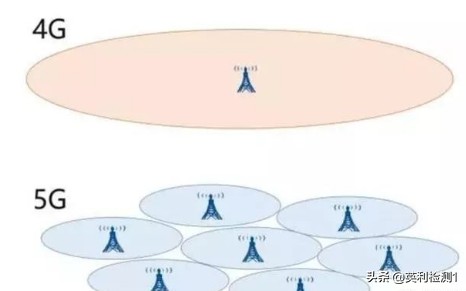 5g天线辐射有多大,5g天线辐射对人的伤害